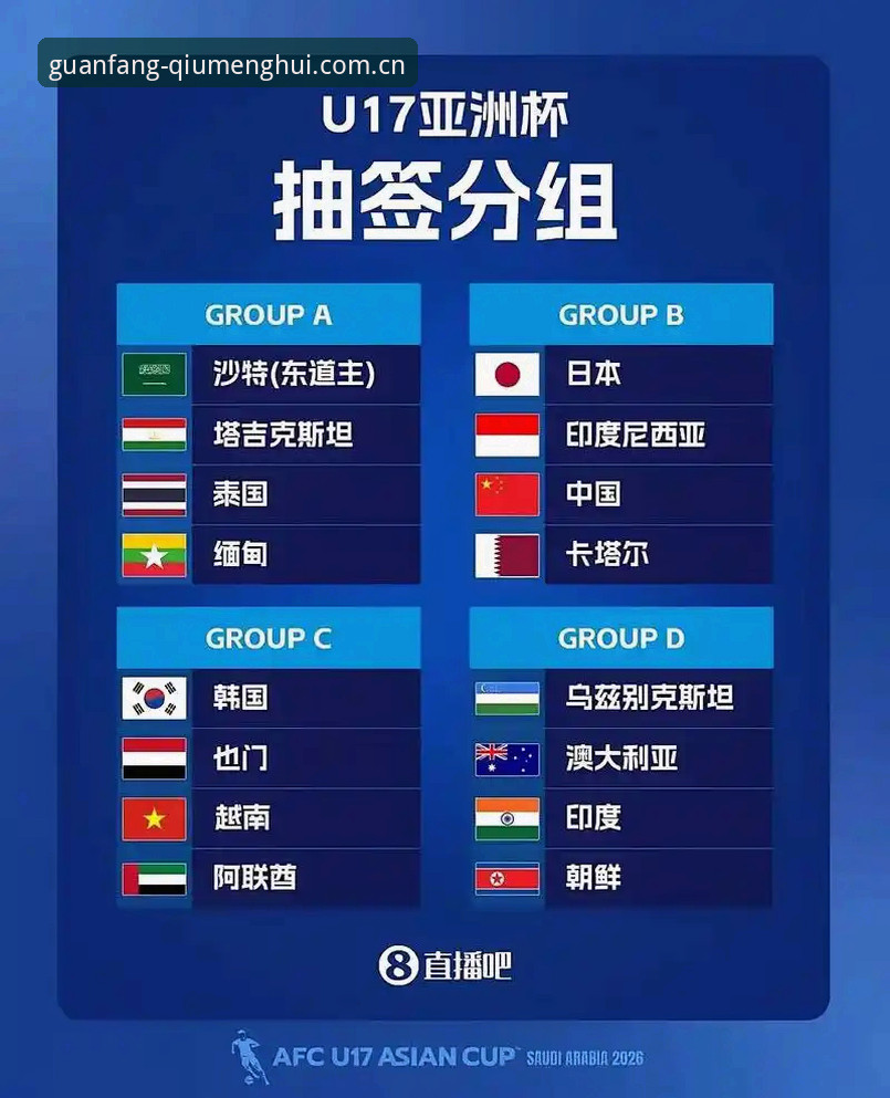 U17世界杯抽签结果出炉，中国男女足能走多远？球盟会用户老李怎么看？
